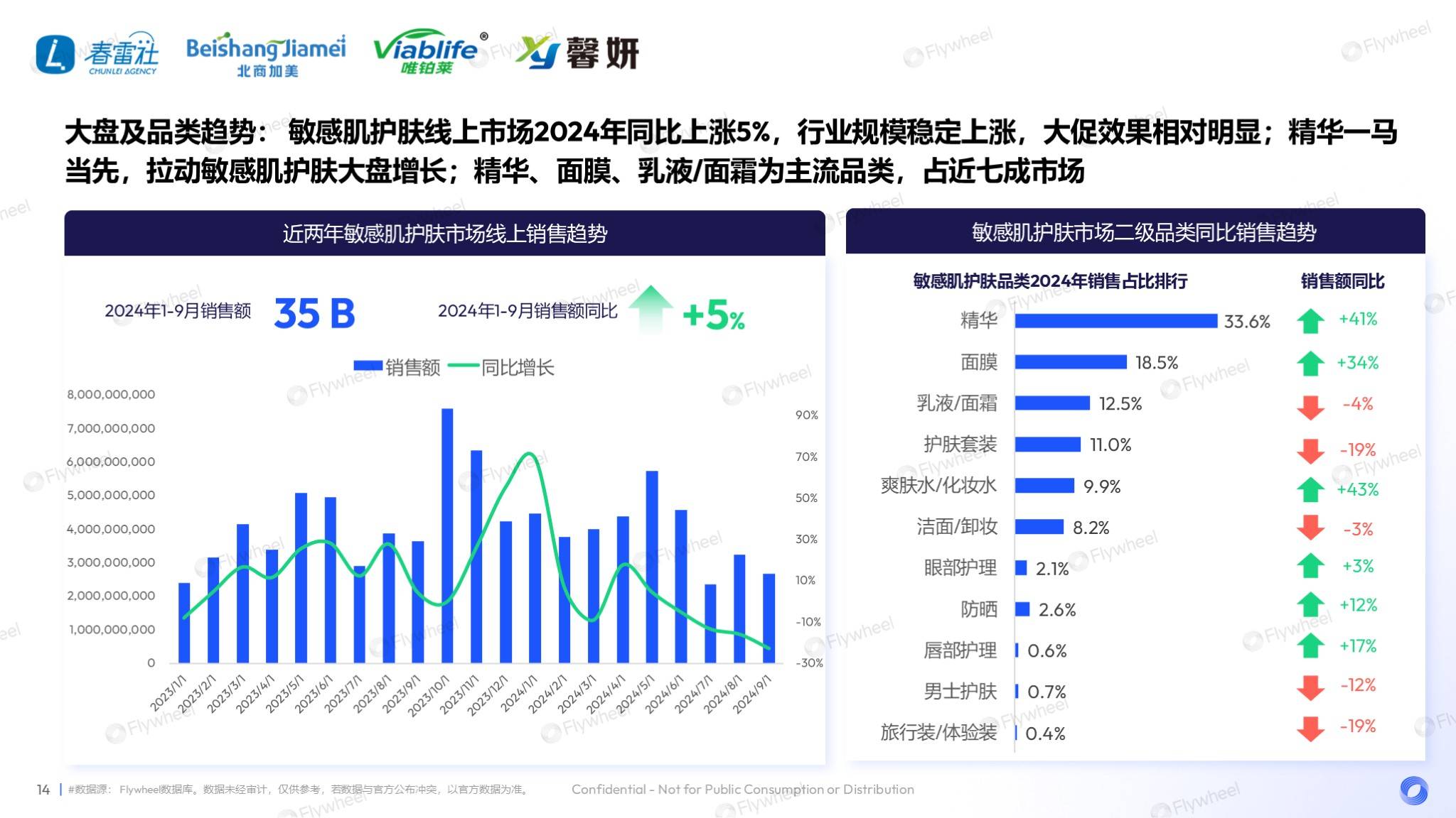 敏感肌市场深度解读：国货领跑，新品狂奔-6.png