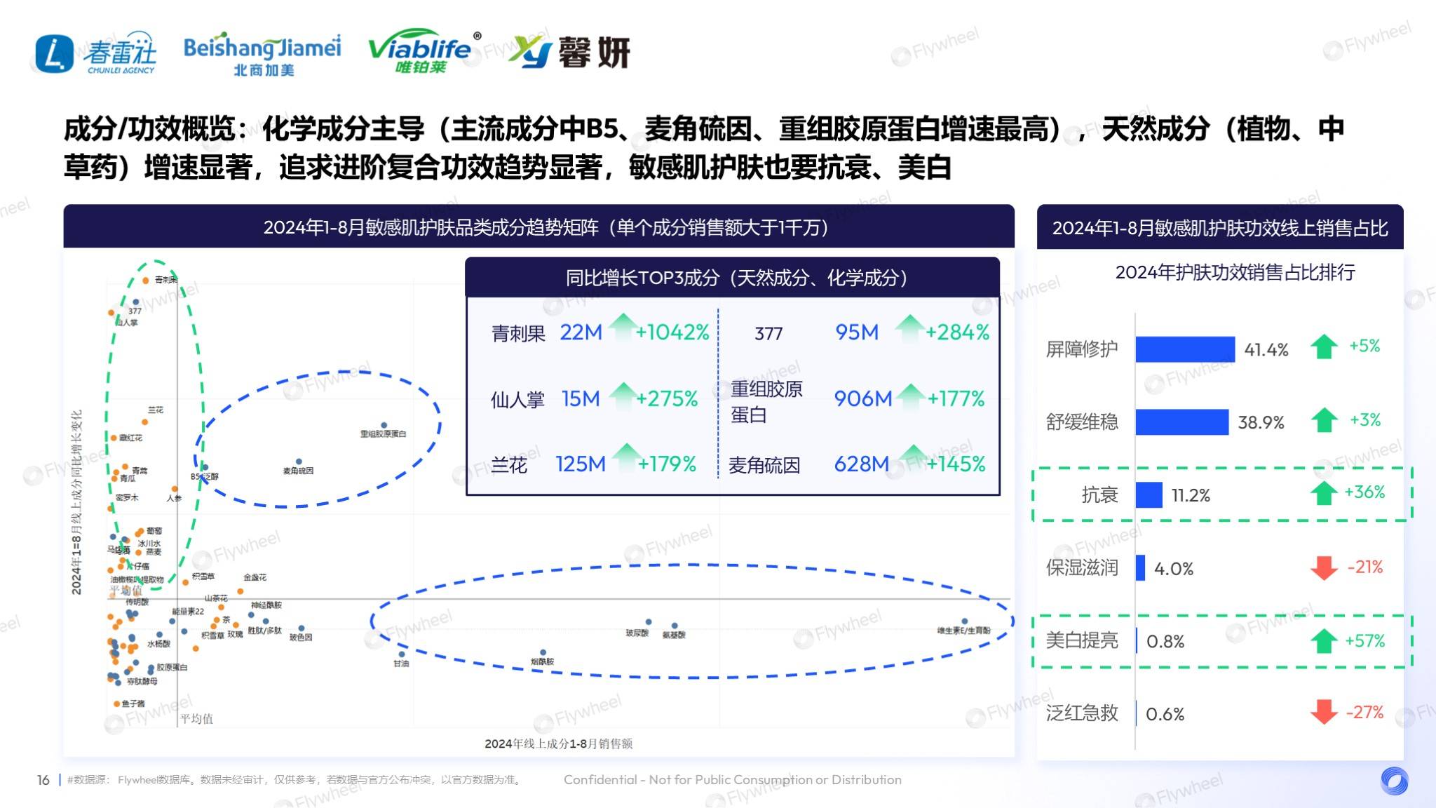 敏感肌市场深度解读：国货领跑，新品狂奔-8.png