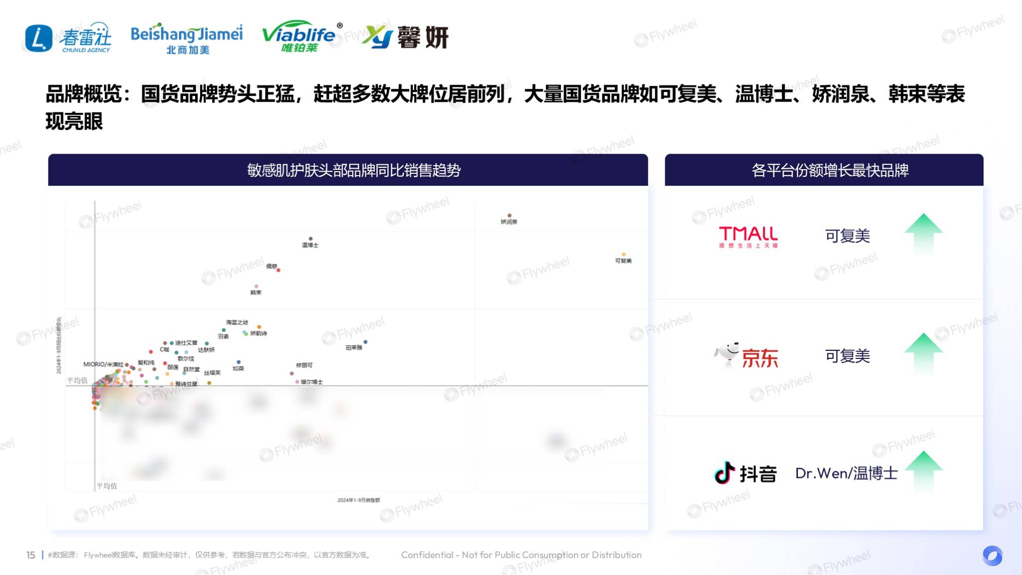 敏感肌市场深度解读：国货领跑，新品狂奔-7.png