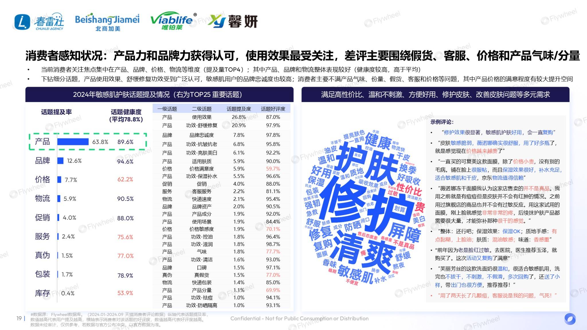 敏感肌市场深度解读：国货领跑，新品狂奔-10.png