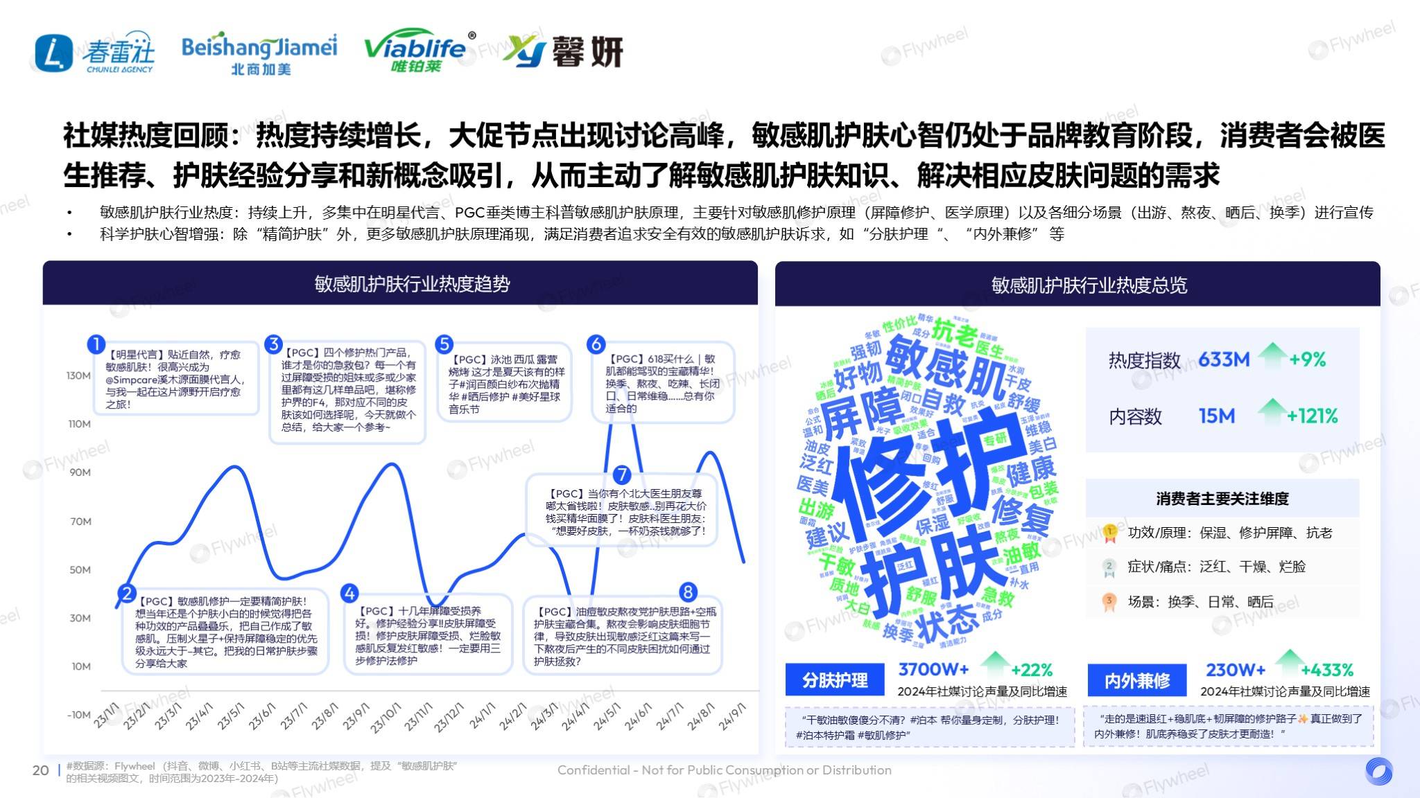 敏感肌市场深度解读：国货领跑，新品狂奔-11.png