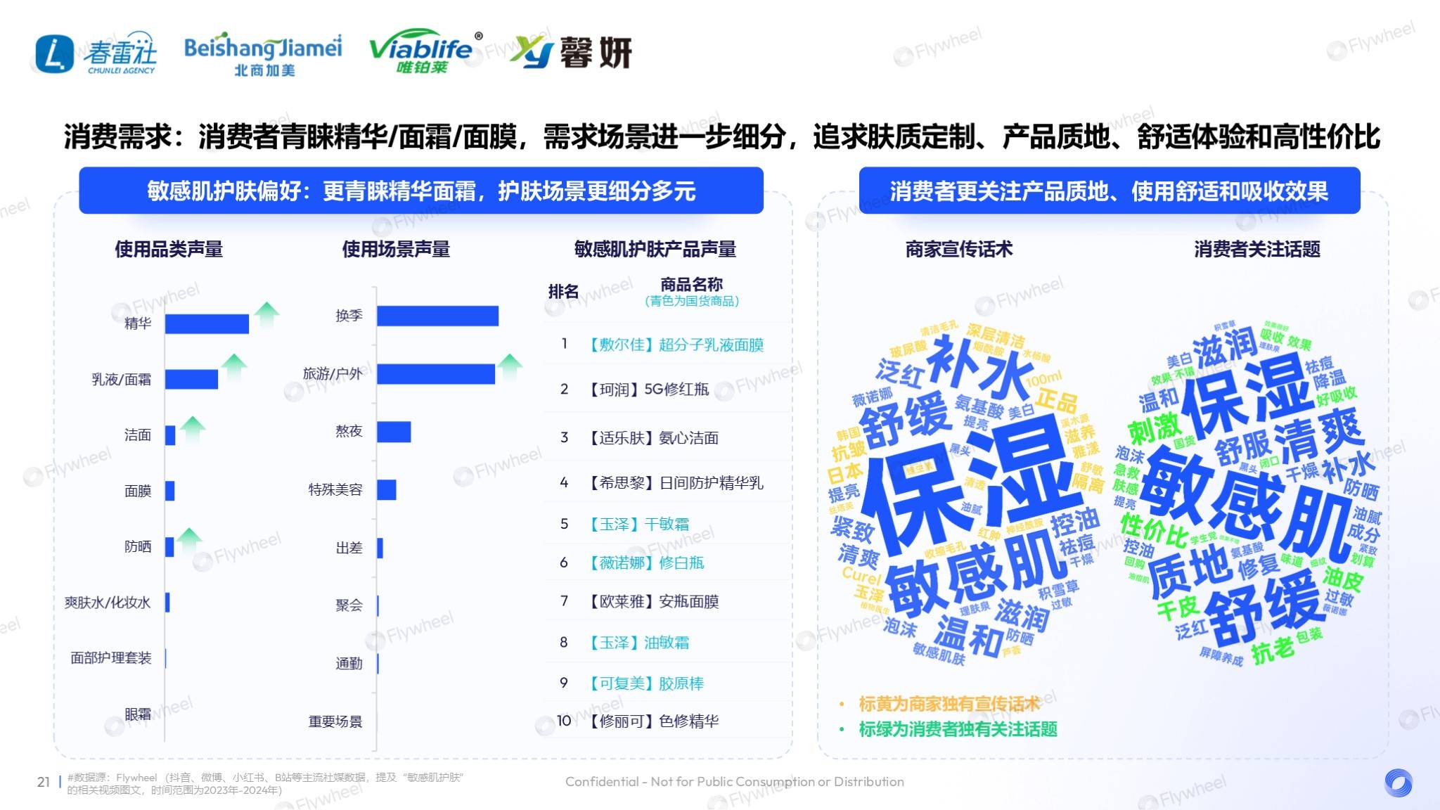敏感肌市场深度解读：国货领跑，新品狂奔-12.png