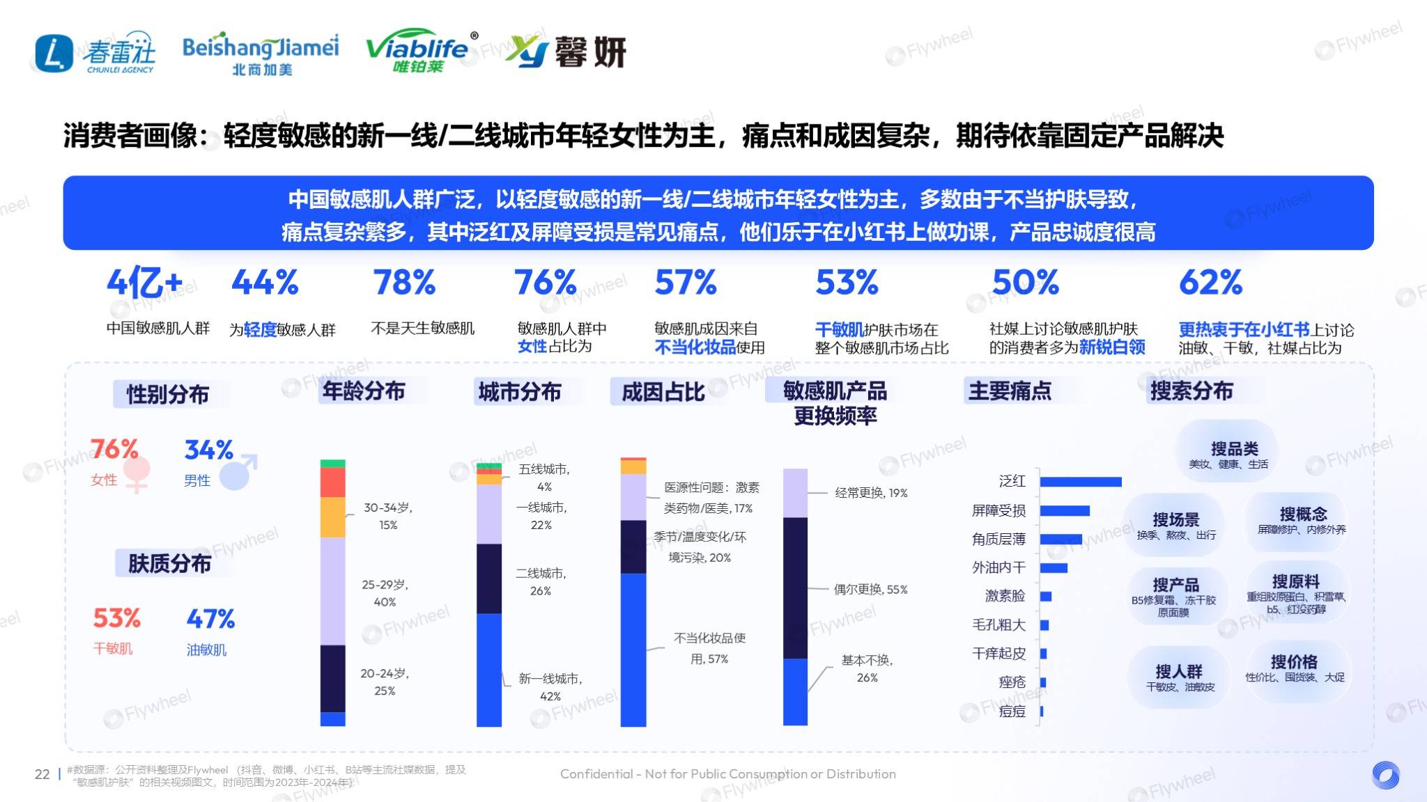 敏感肌市场深度解读：国货领跑，新品狂奔-13.png