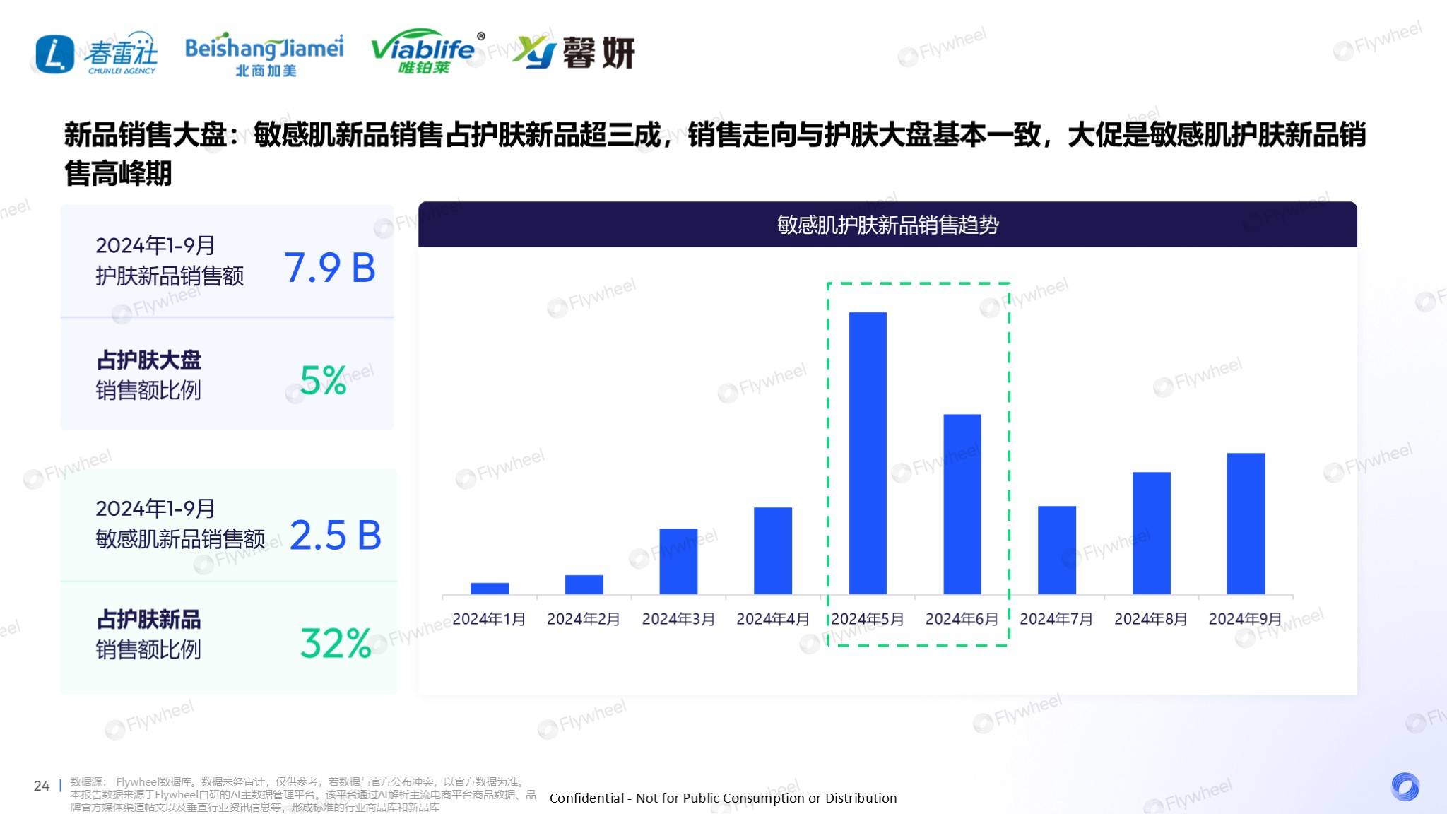 敏感肌市场深度解读：国货领跑，新品狂奔-15.png