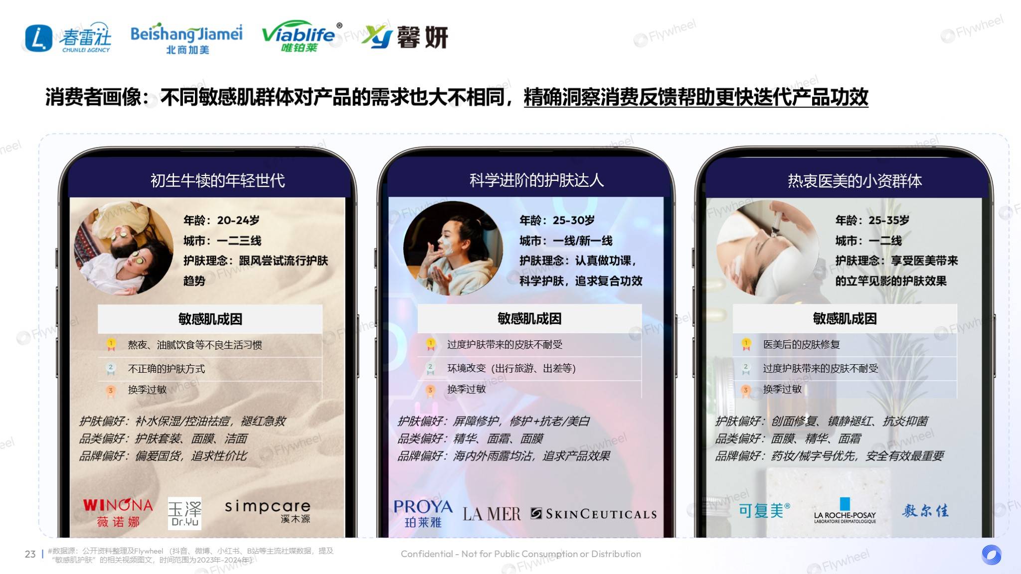 敏感肌市场深度解读：国货领跑，新品狂奔-14.png