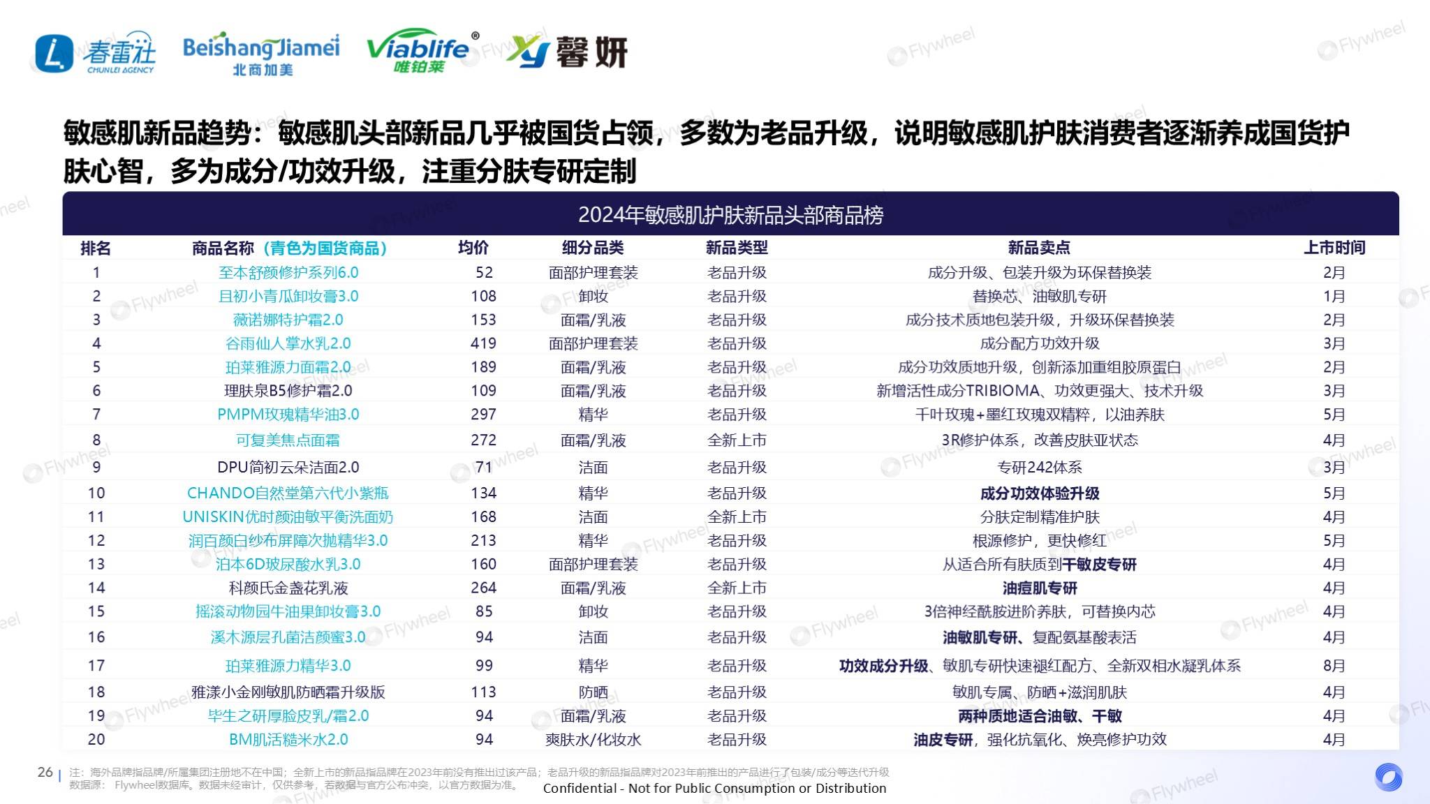 敏感肌市场深度解读：国货领跑，新品狂奔-17.png