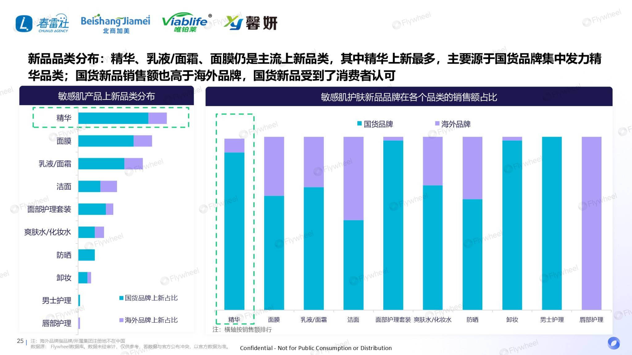 敏感肌市场深度解读：国货领跑，新品狂奔-16.png