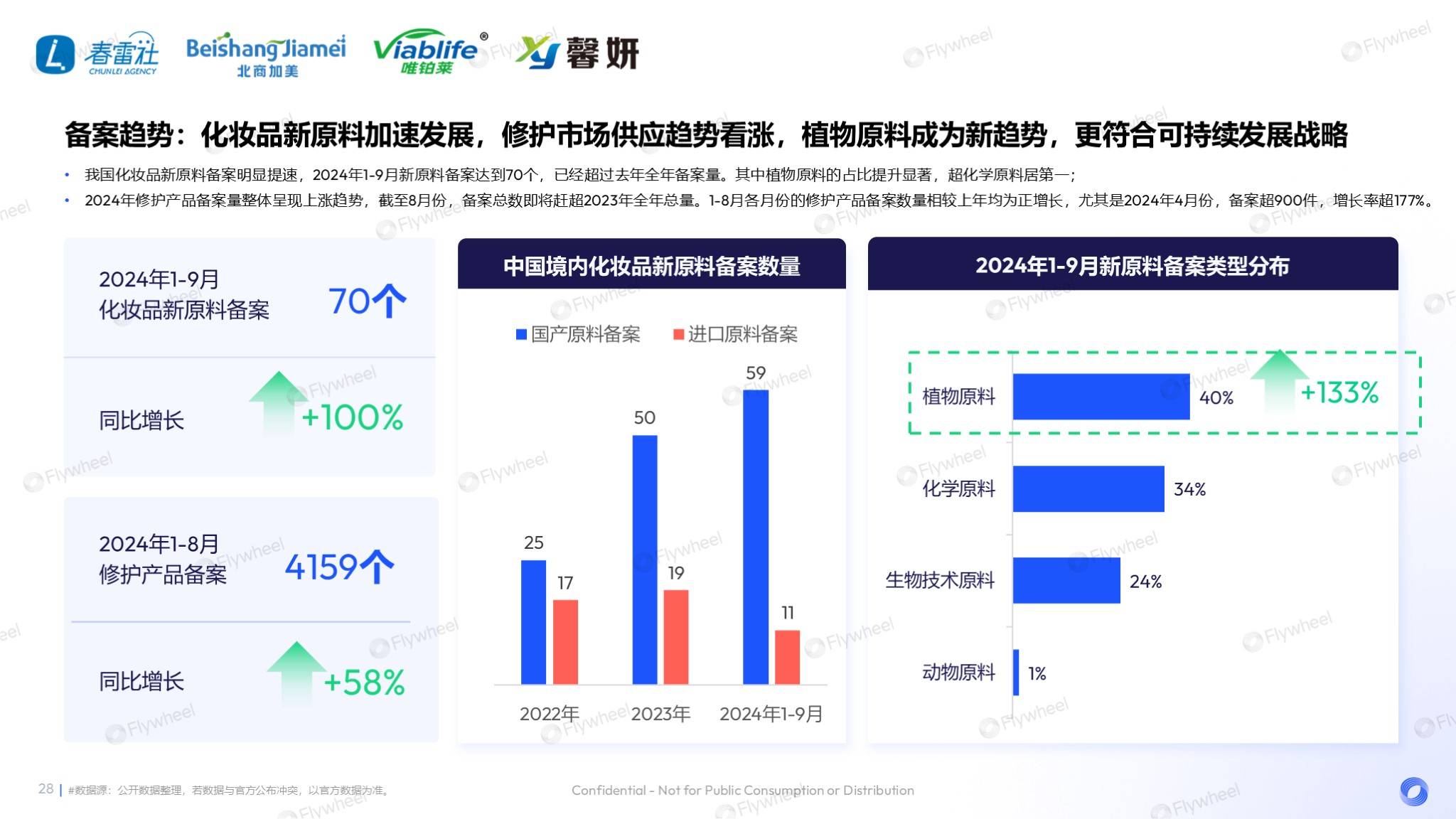 敏感肌市场深度解读：国货领跑，新品狂奔-19.png