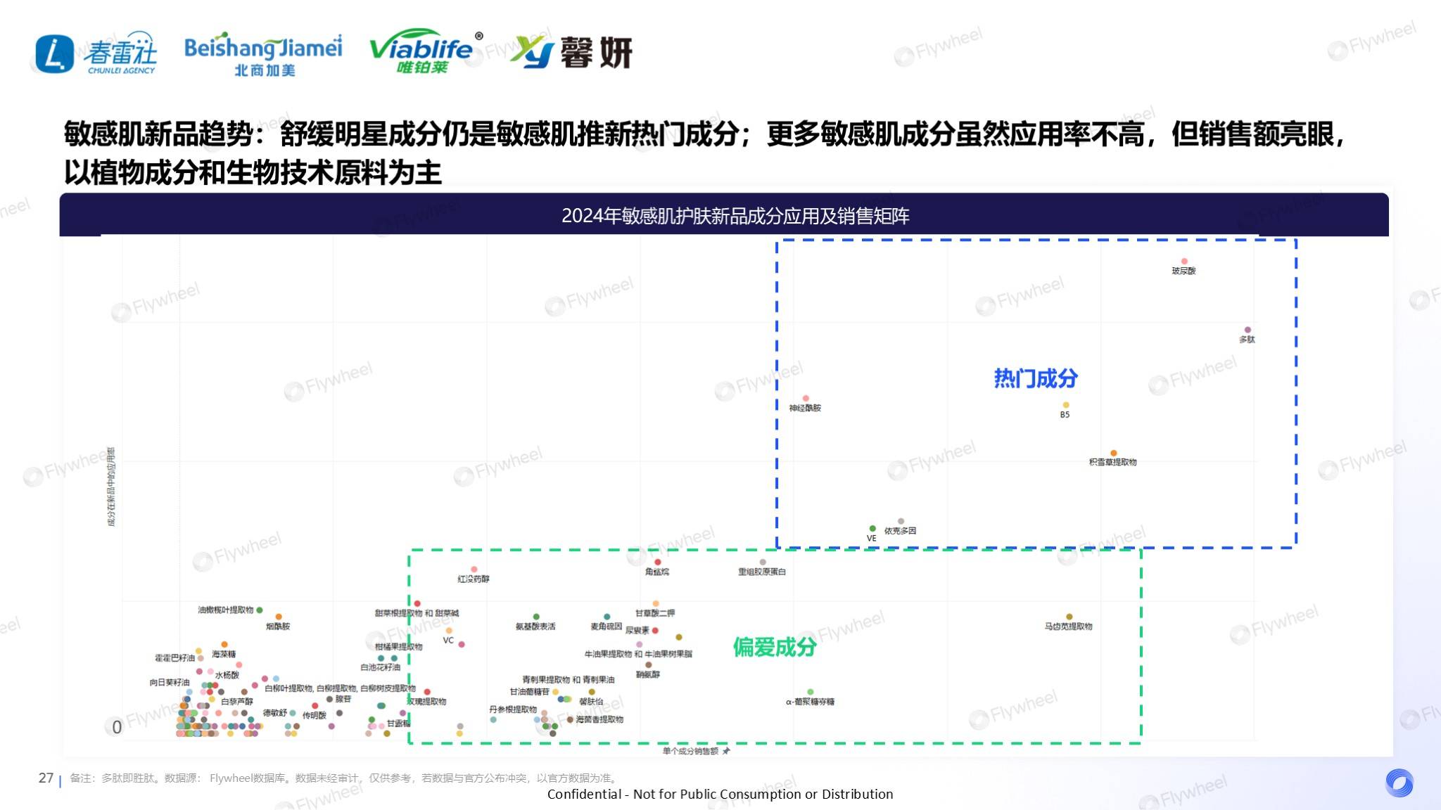 敏感肌市场深度解读：国货领跑，新品狂奔-18.png