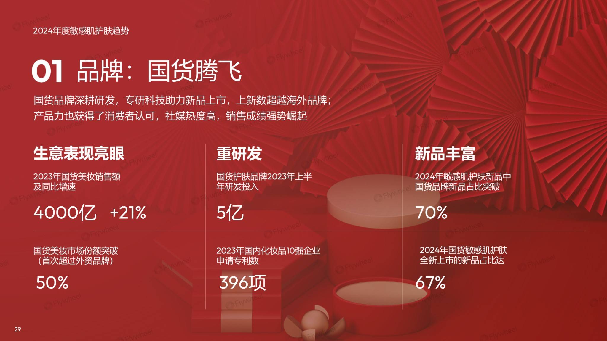 敏感肌市场深度解读：国货领跑，新品狂奔-21.png