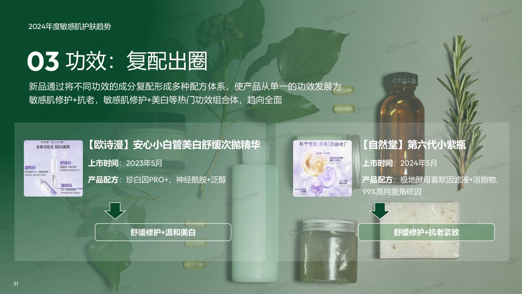 敏感肌市场深度解读：国货领跑，新品狂奔-23.png