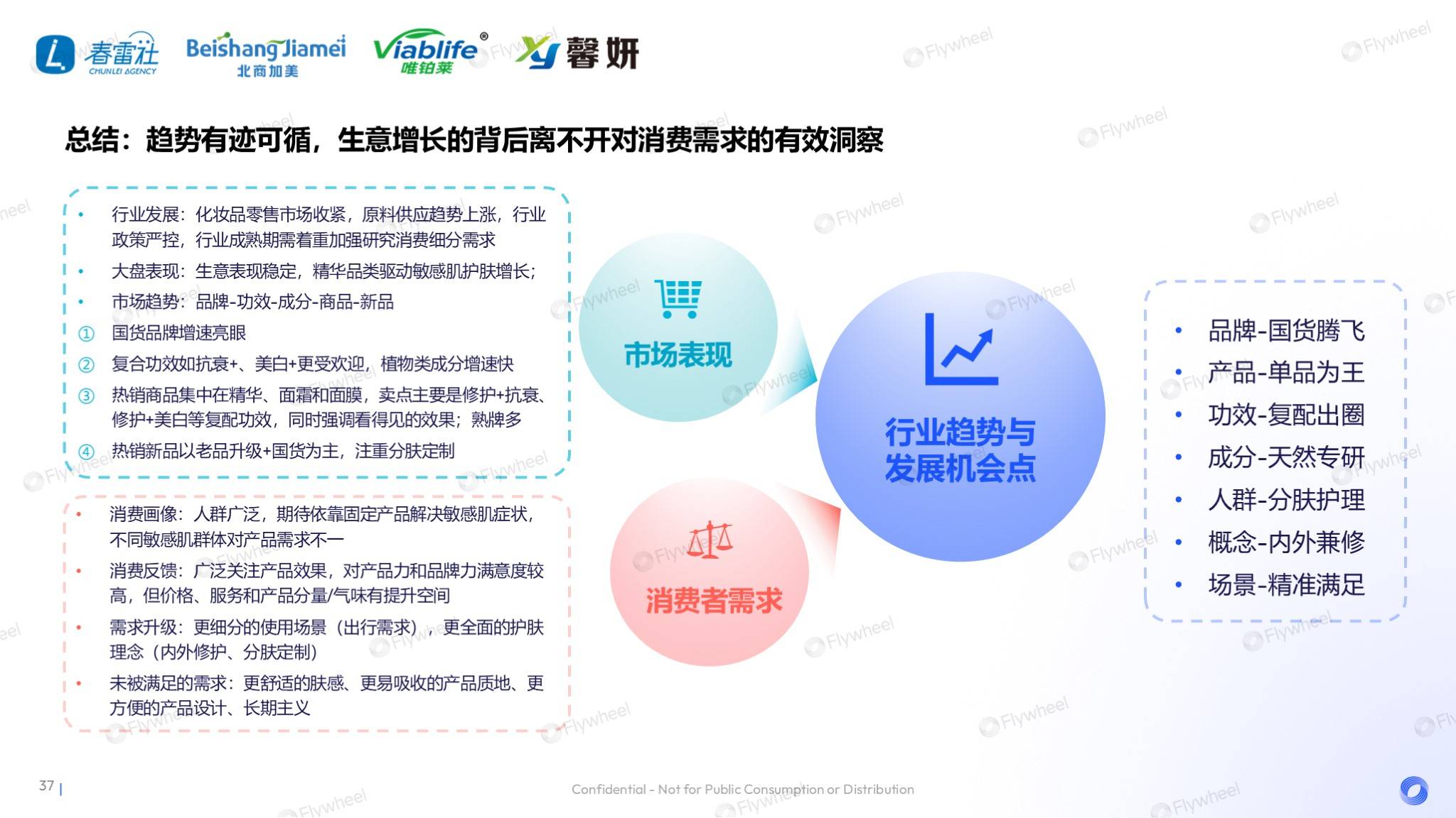 敏感肌市场深度解读：国货领跑，新品狂奔-28.png