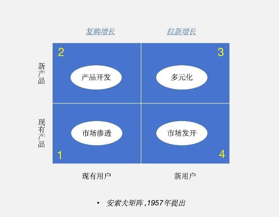 一个超实用工具，帮你找到2025年的增量市场？-1.png