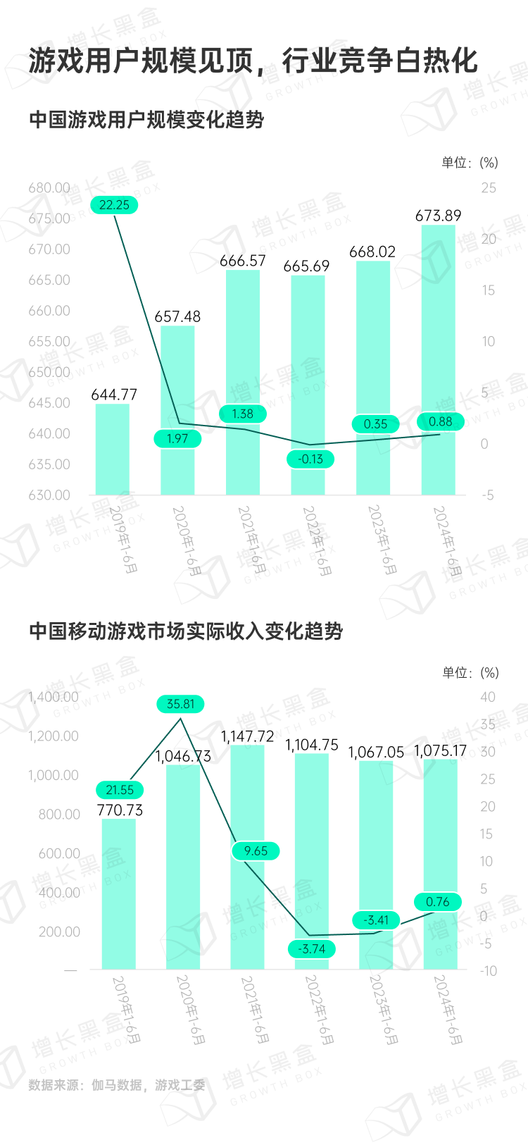 探秘虚拟消费：2024游戏及网络服务行业营销趋势洞察-1.png