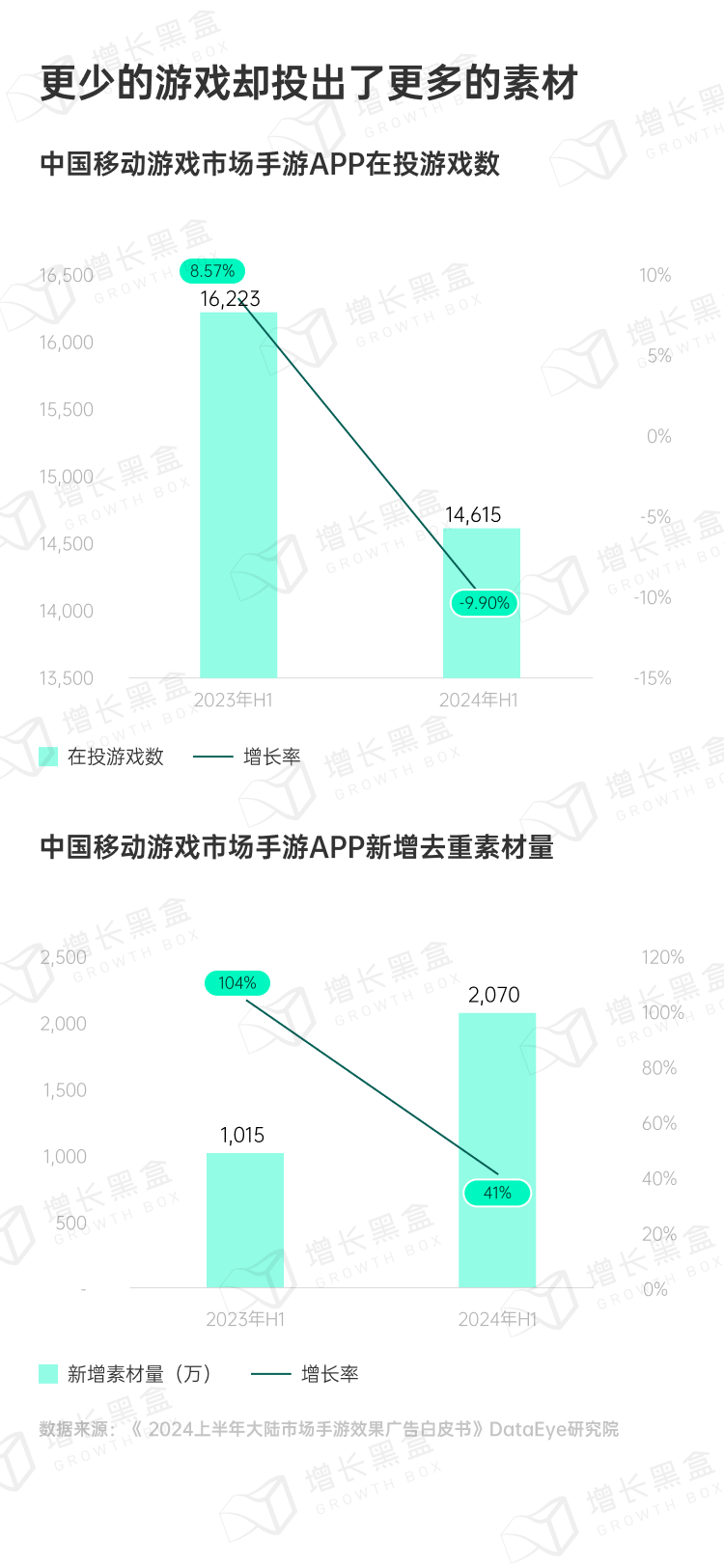 探秘虚拟消费：2024游戏及网络服务行业营销趋势洞察-3.png
