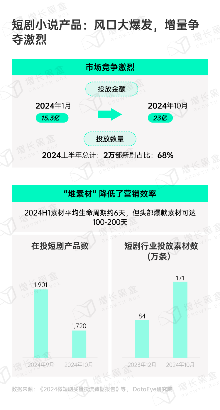 探秘虚拟消费：2024游戏及网络服务行业营销趋势洞察-5.png