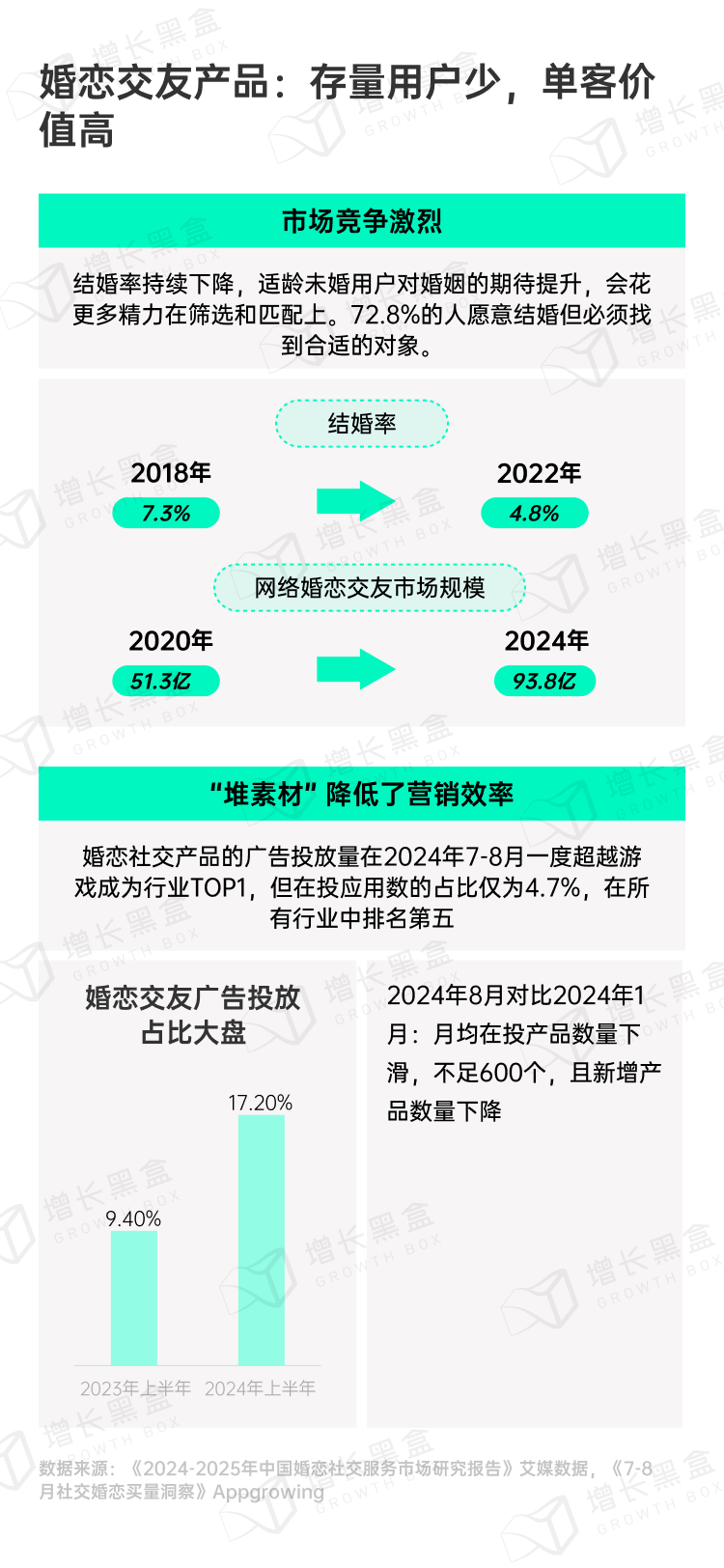 探秘虚拟消费：2024游戏及网络服务行业营销趋势洞察-6.png