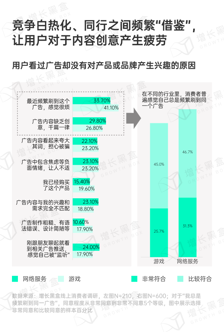 探秘虚拟消费：2024游戏及网络服务行业营销趋势洞察-7.png