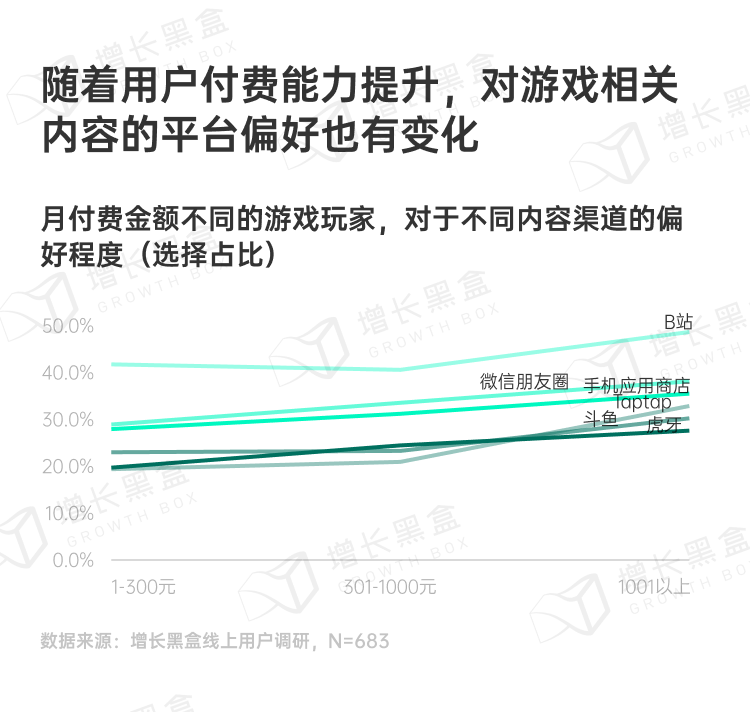 探秘虚拟消费：2024游戏及网络服务行业营销趋势洞察-11.png