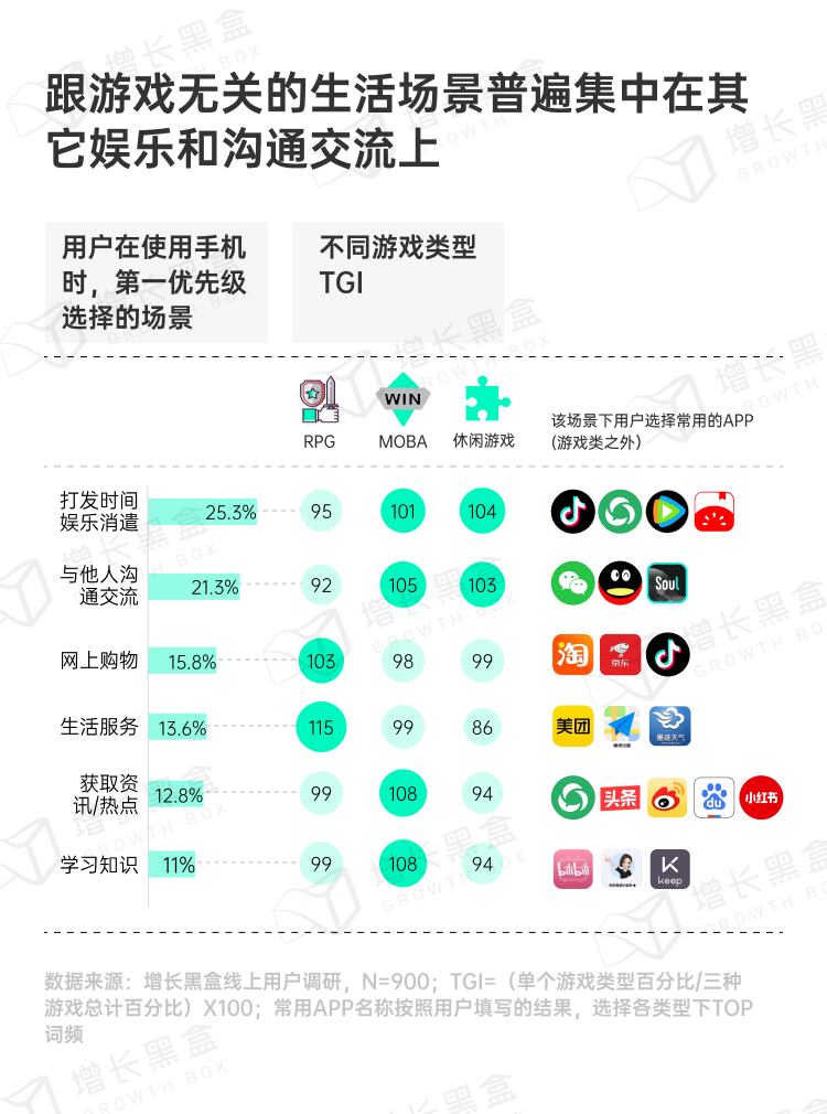 探秘虚拟消费：2024游戏及网络服务行业营销趋势洞察-13.png