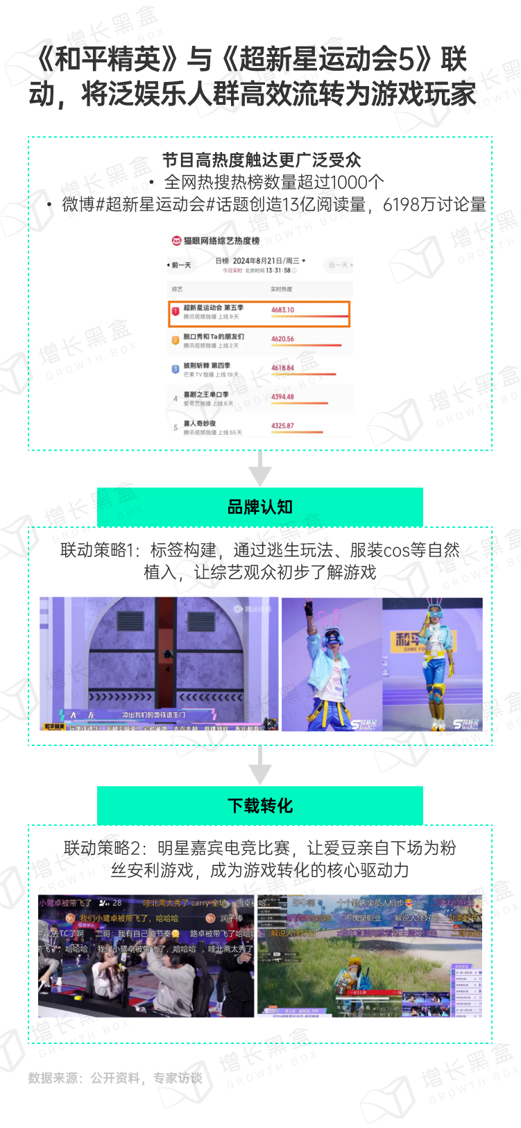 探秘虚拟消费：2024游戏及网络服务行业营销趋势洞察-14.png