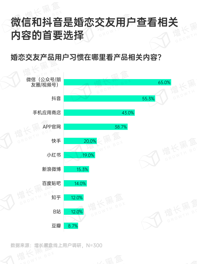 探秘虚拟消费：2024游戏及网络服务行业营销趋势洞察-15.png