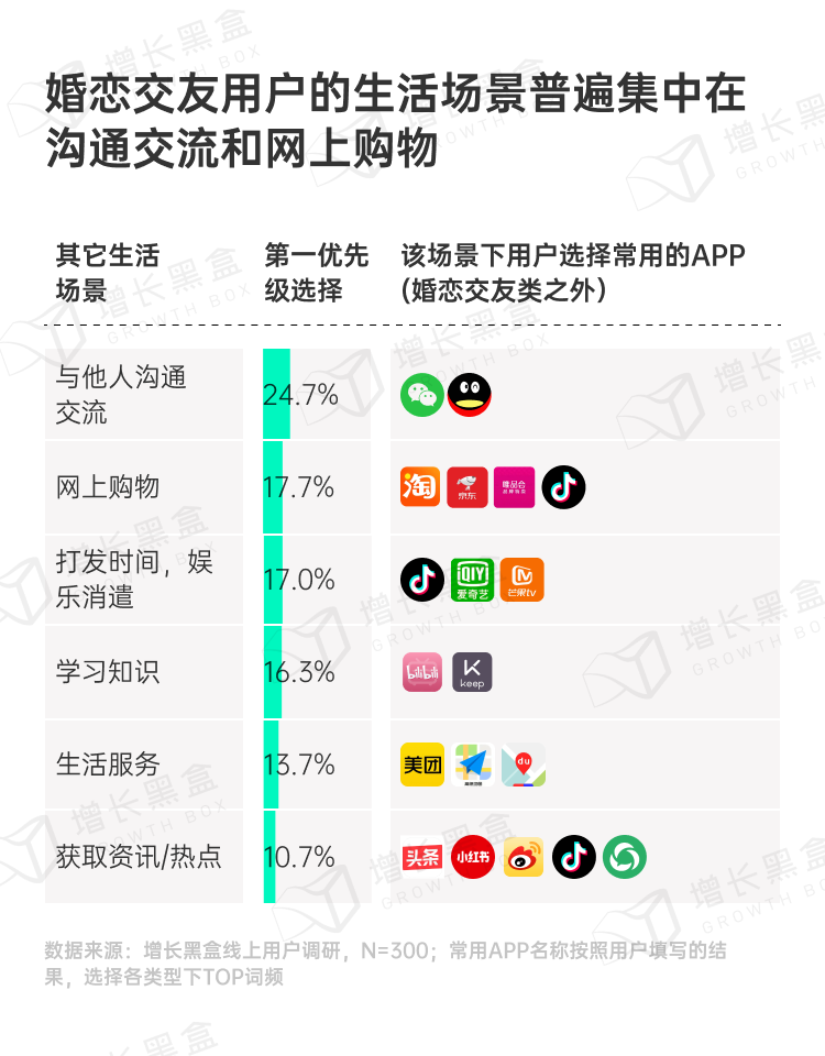 探秘虚拟消费：2024游戏及网络服务行业营销趋势洞察-16.png