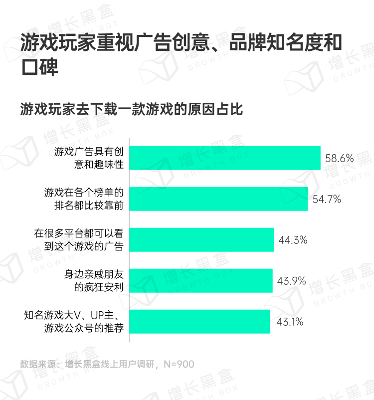 探秘虚拟消费：2024游戏及网络服务行业营销趋势洞察-23.png
