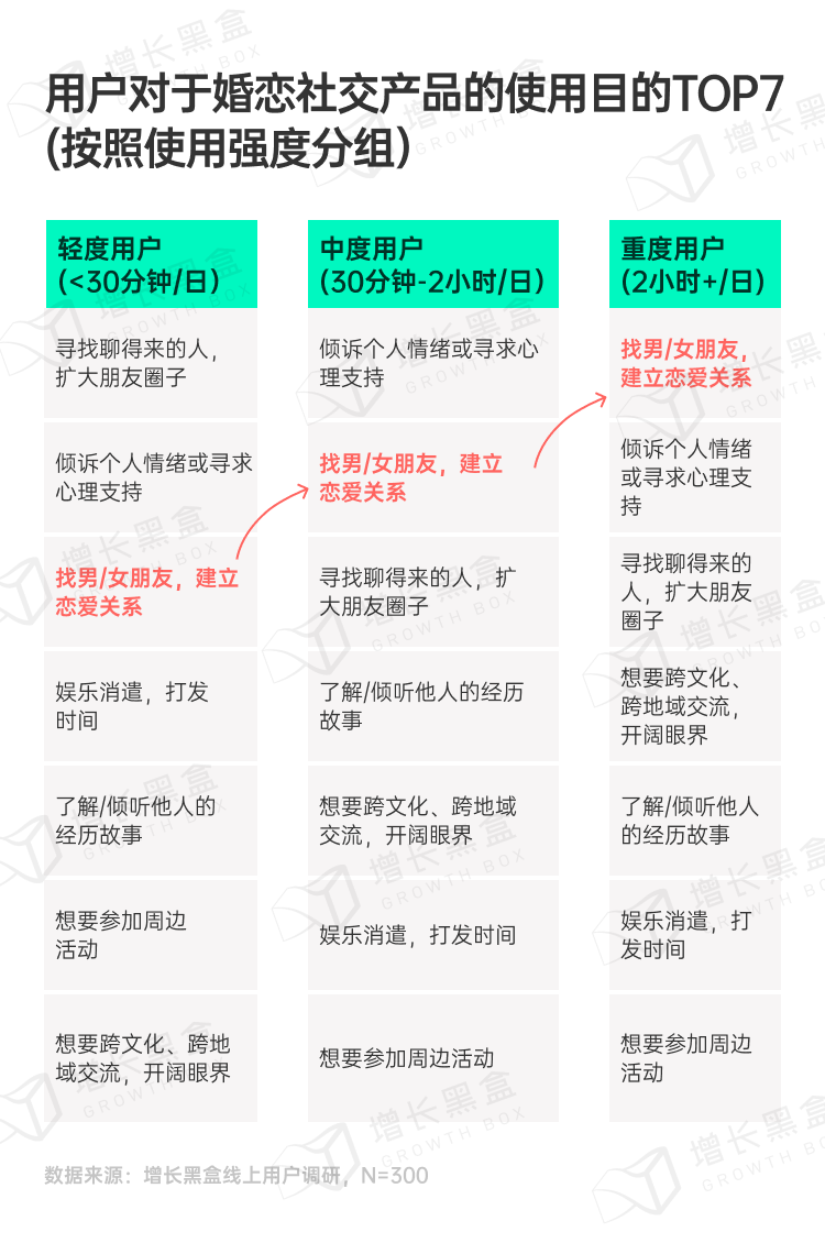 探秘虚拟消费：2024游戏及网络服务行业营销趋势洞察-28.png