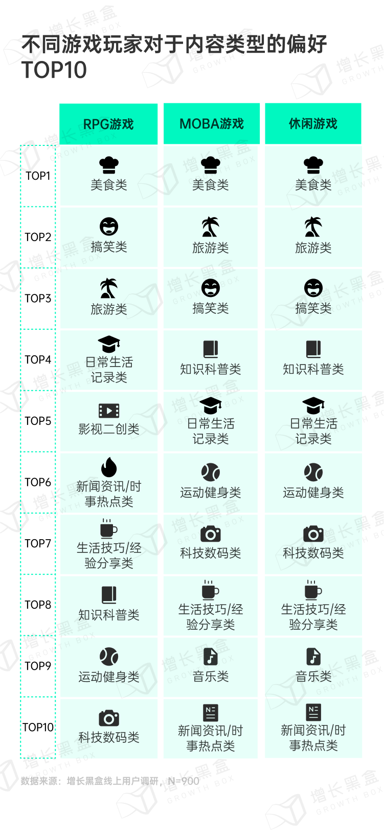 探秘虚拟消费：2024游戏及网络服务行业营销趋势洞察-26.png