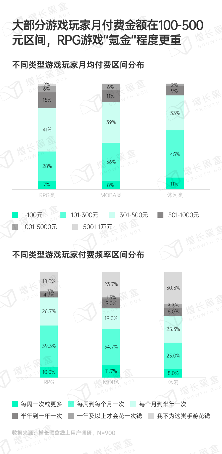 探秘虚拟消费：2024游戏及网络服务行业营销趋势洞察-39.png