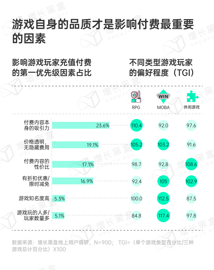 探秘虚拟消费：2024游戏及网络服务行业营销趋势洞察-40.png