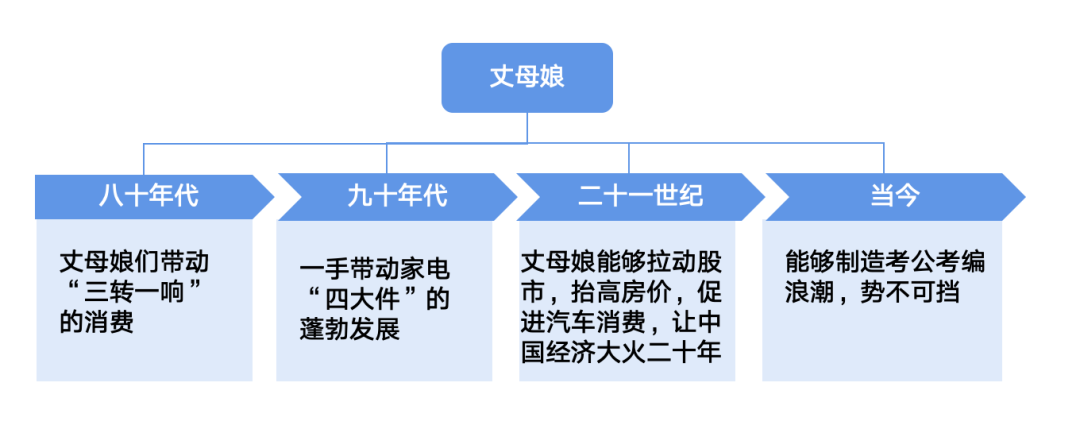 “丈母娘指数”拯救“营销”-1.png