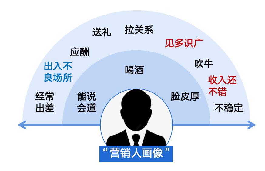 “丈母娘指数”拯救“营销”-3.png