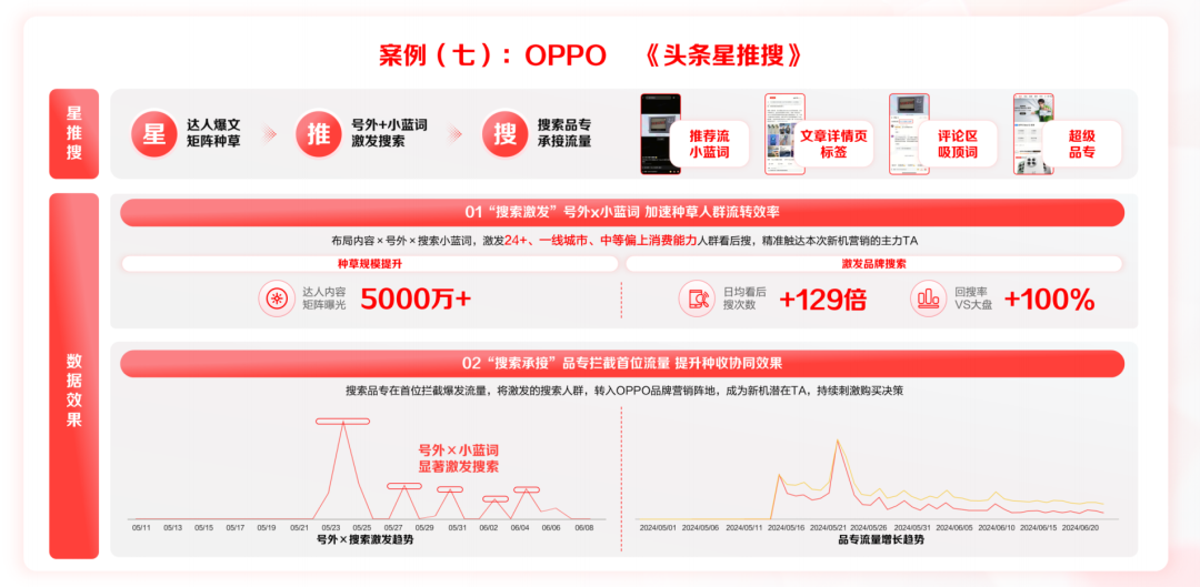 营销内卷时代，品牌需要什么样的平台助力？-5.png