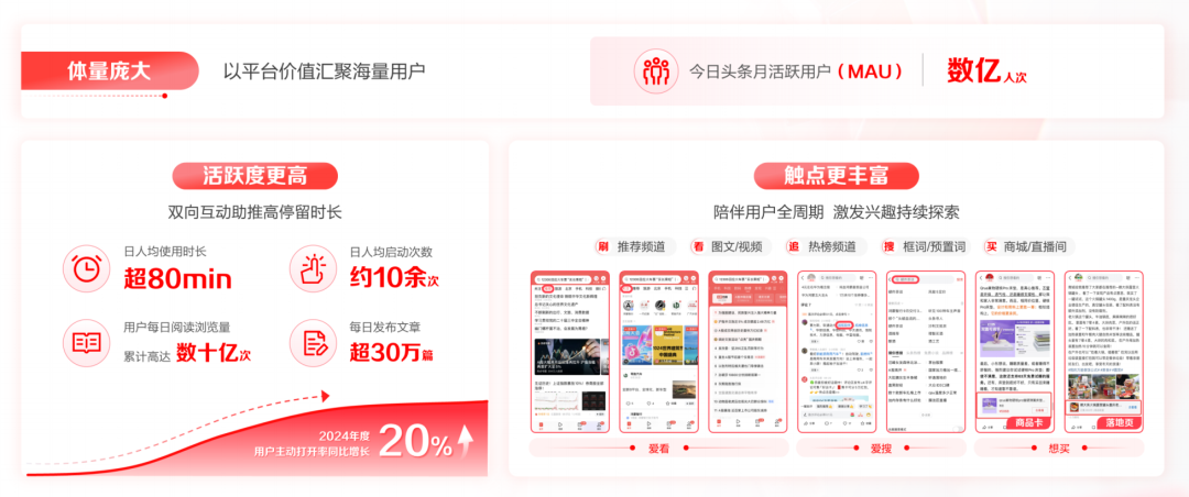 营销内卷时代，品牌需要什么样的平台助力？-4.png