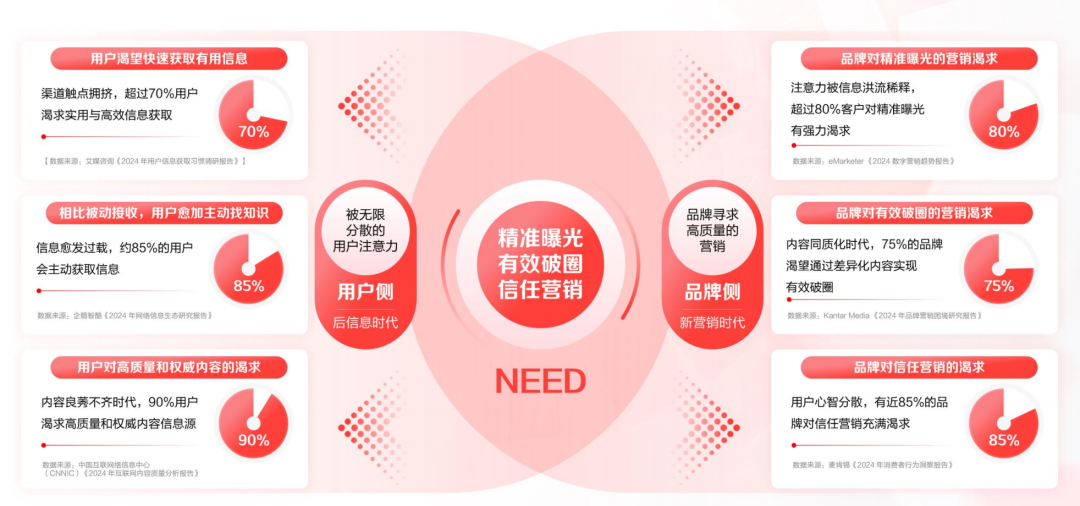 营销内卷时代，品牌需要什么样的平台助力？-3.png