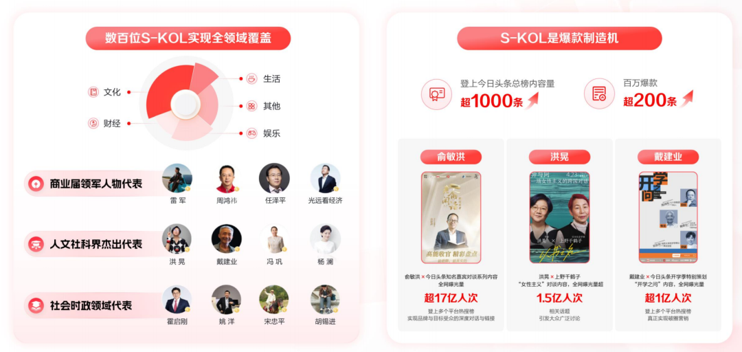 营销内卷时代，品牌需要什么样的平台助力？-9.png