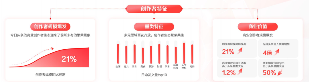 营销内卷时代，品牌需要什么样的平台助力？-7.png
