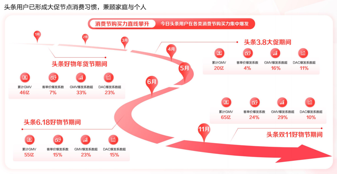 营销内卷时代，品牌需要什么样的平台助力？-6.png