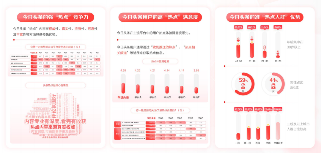 营销内卷时代，品牌需要什么样的平台助力？-11.png