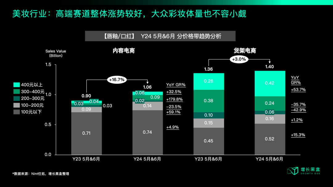 中产开始勒紧裤腰带，品牌2025年应该朝哪个方向发力？-1.png