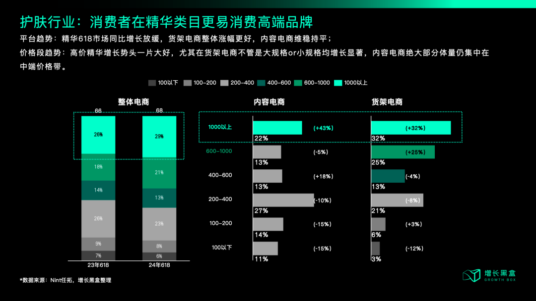 中产开始勒紧裤腰带，品牌2025年应该朝哪个方向发力？-2.png