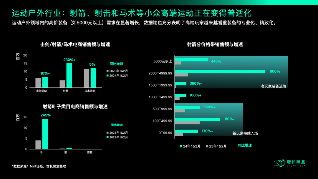 中产开始勒紧裤腰带，品牌2025年应该朝哪个方向发力？-4.png