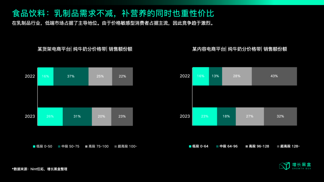 中产开始勒紧裤腰带，品牌2025年应该朝哪个方向发力？-6.png