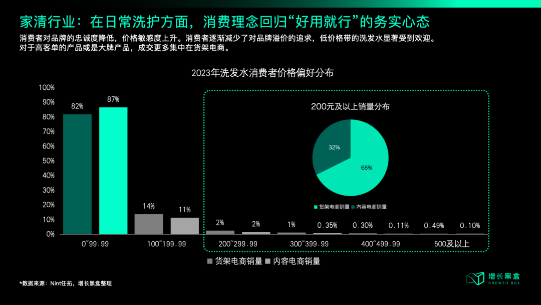 中产开始勒紧裤腰带，品牌2025年应该朝哪个方向发力？-9.png