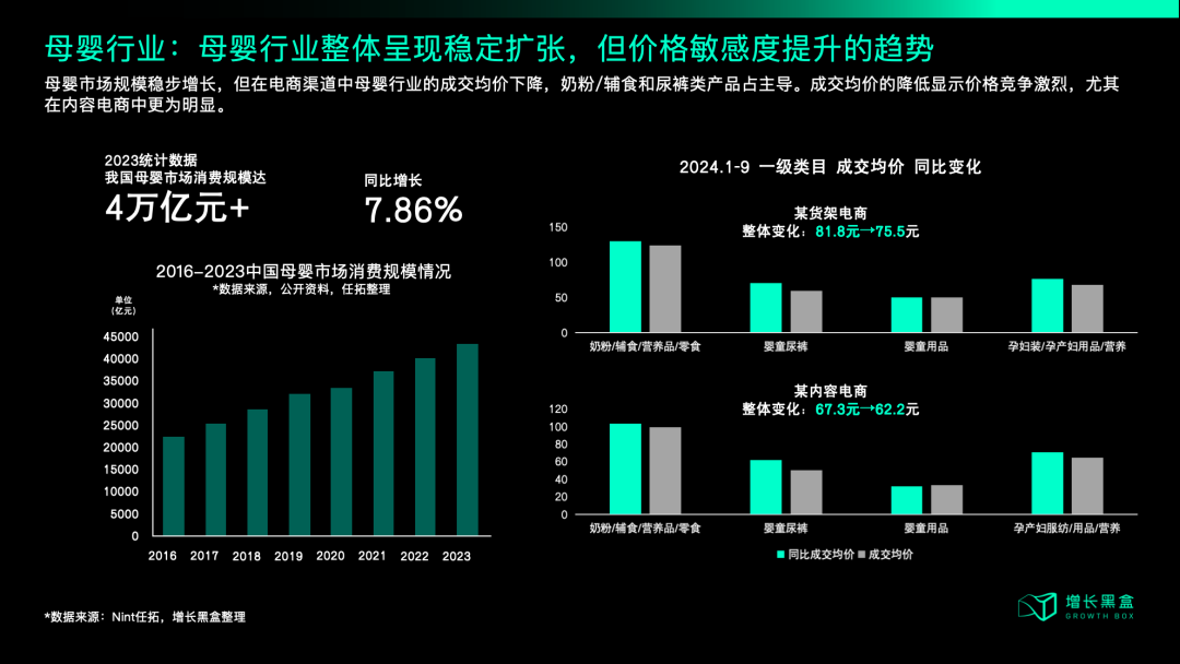 中产开始勒紧裤腰带，品牌2025年应该朝哪个方向发力？-10.png