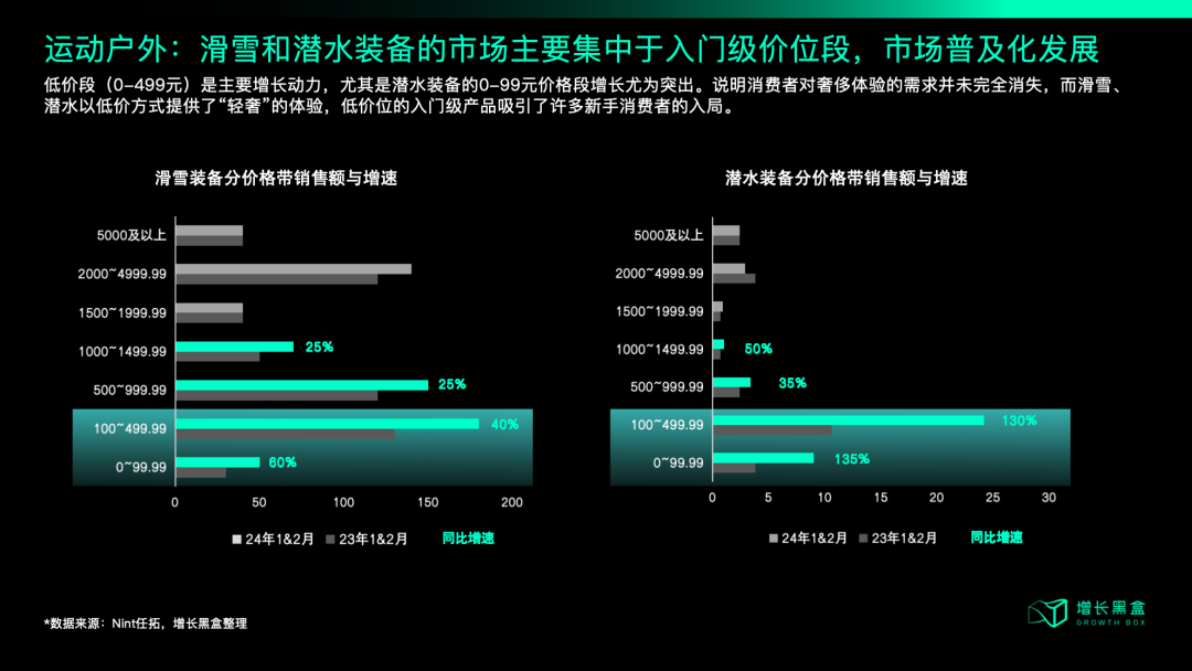 中产开始勒紧裤腰带，品牌2025年应该朝哪个方向发力？-11.png