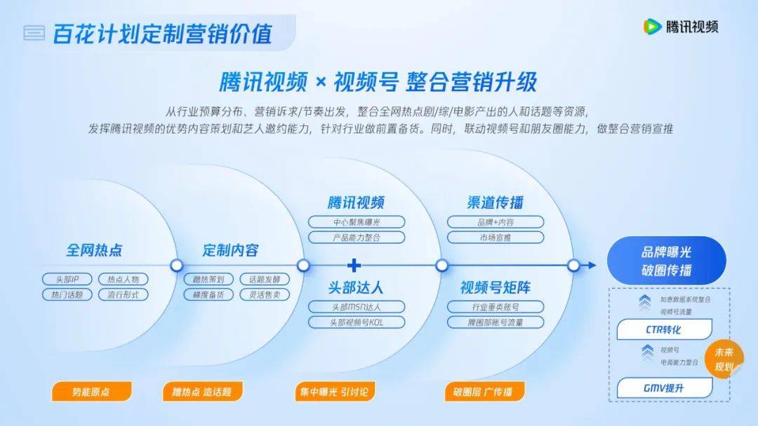 2025，对营销的理解需要迭代了-1.jpeg