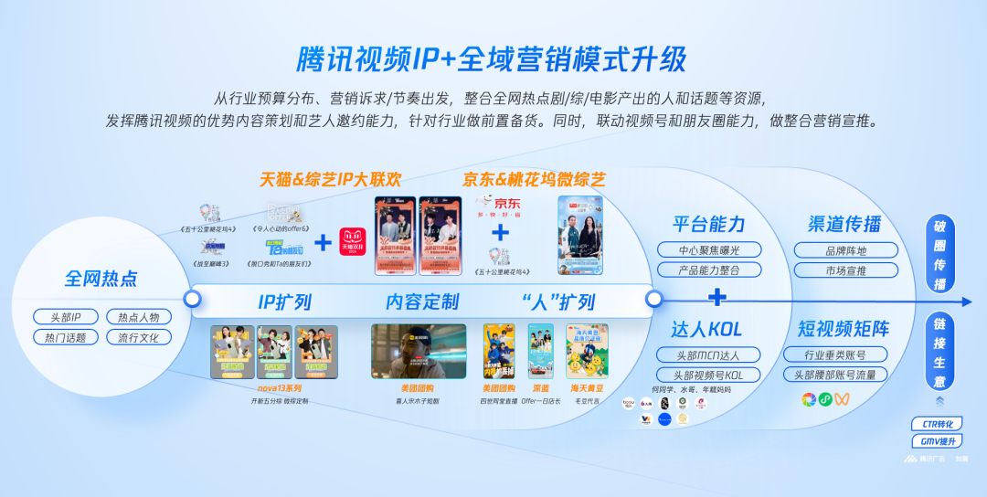 2025，对营销的理解需要迭代了-2.png